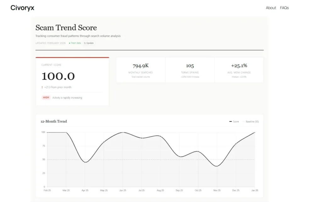 Global Fraud Index: Which Fraud Keywords Are Trending the Fastest?