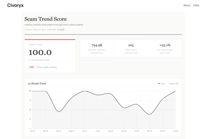 Global Fraud Index: Which Fraud Keywords Are Trending the Fastest?