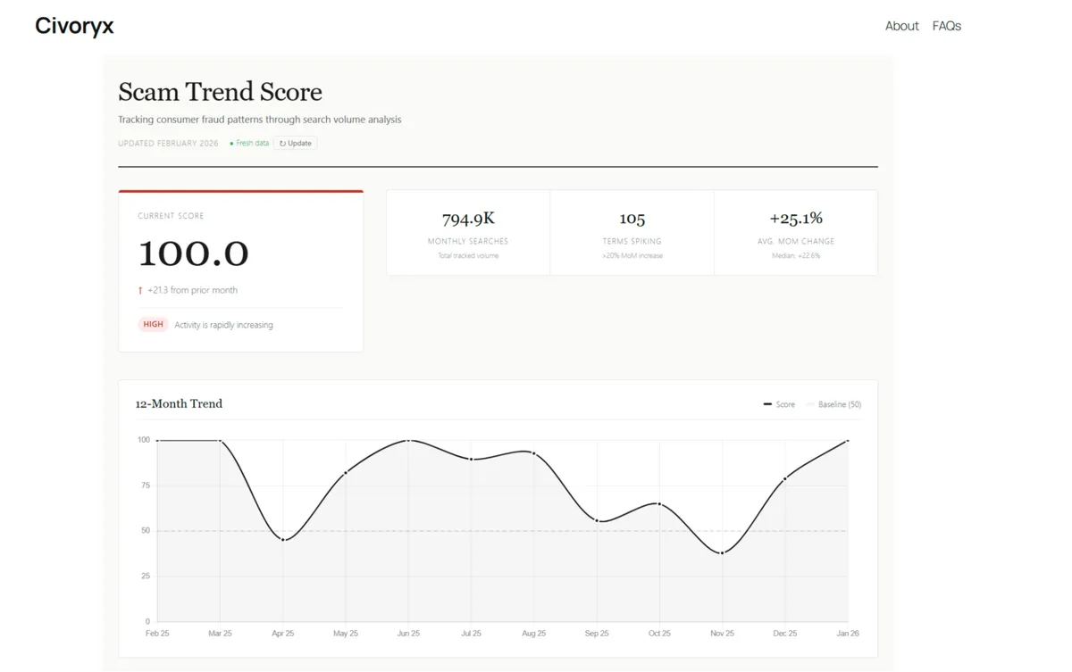 How Search Volume Weighting Works in the Global Fraud Index
